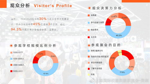 數字賦能，創意引領——2020上海國際校服展后報告彰顯數字文化創意內容應用服務新趨勢